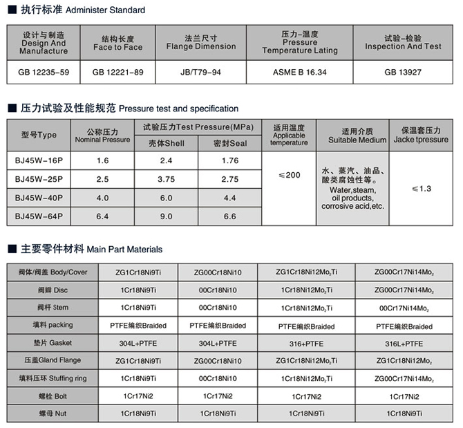 不銹鋼夾套保溫截止閥2.jpg